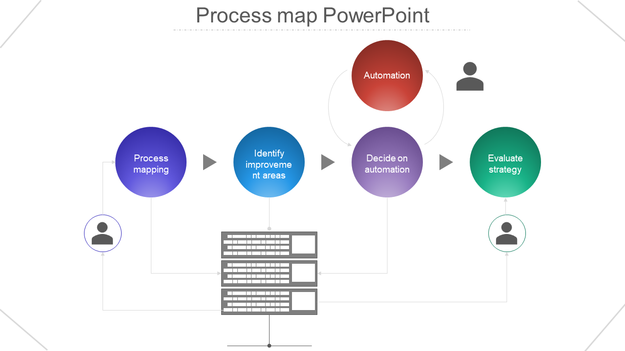 Process Map Powerpoint Template 2023 Template Printable